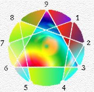 Enneagramm-Symbol